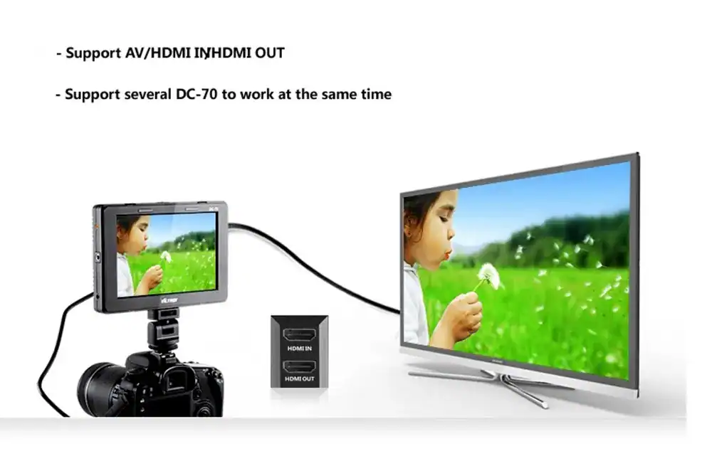 Child girl blowing dandelion on outdoor field with camera and monitor setup for live video transfer.